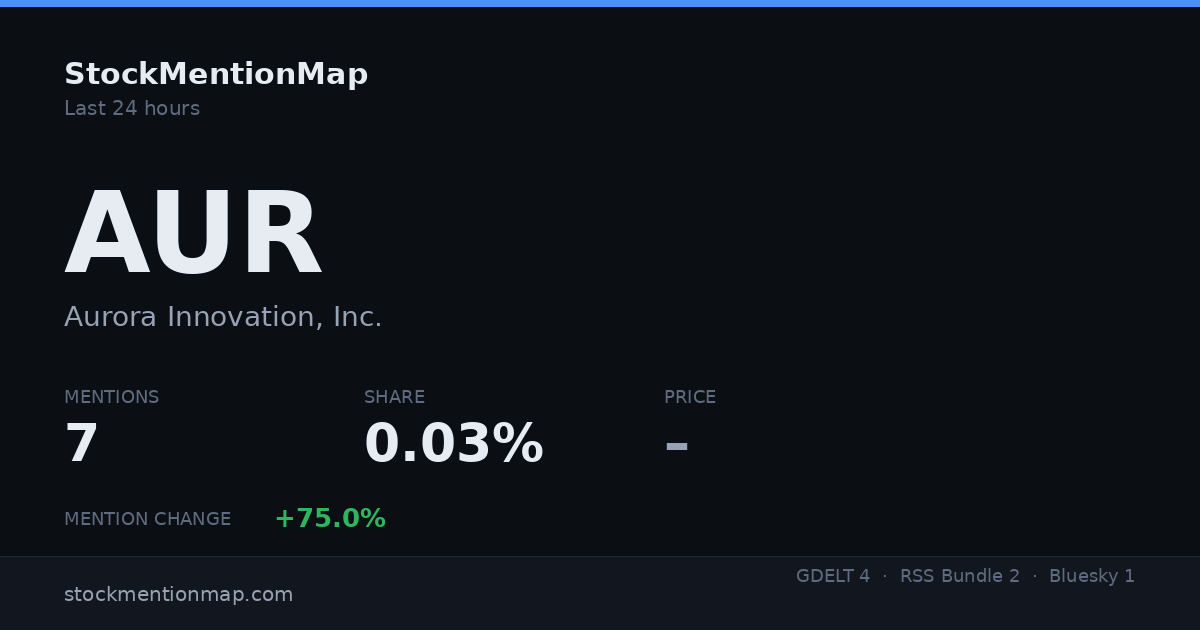 AUR — Aurora Innovation, Inc.