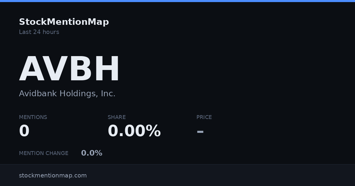 AVBH — Avidbank Holdings, Inc.