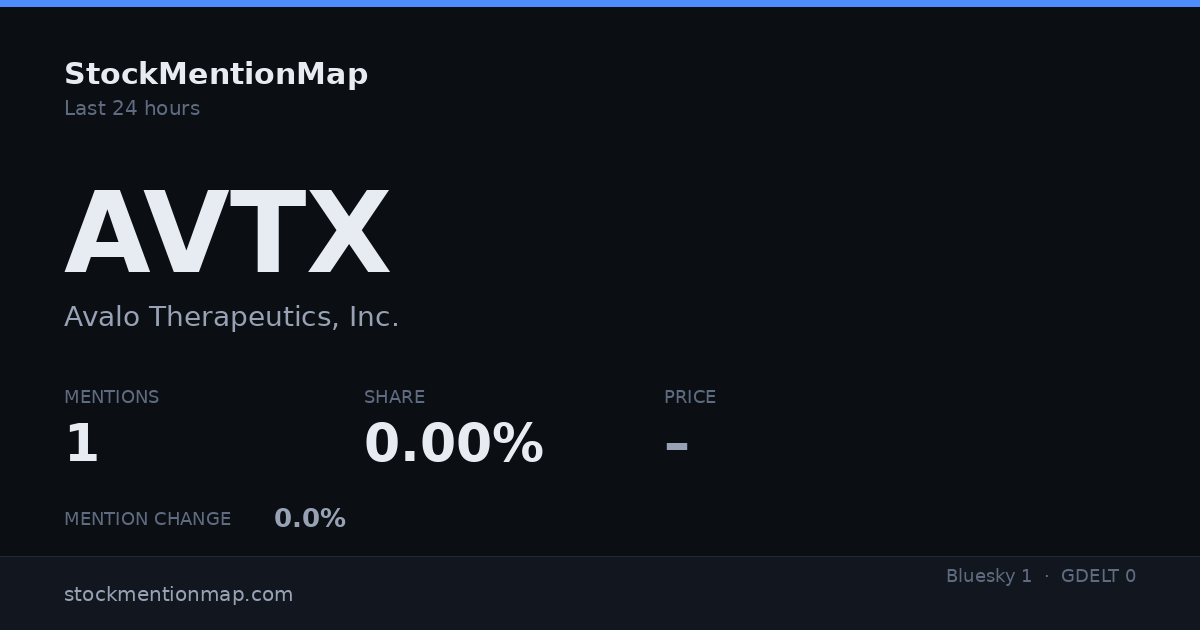 AVTX — Avalo Therapeutics, Inc.