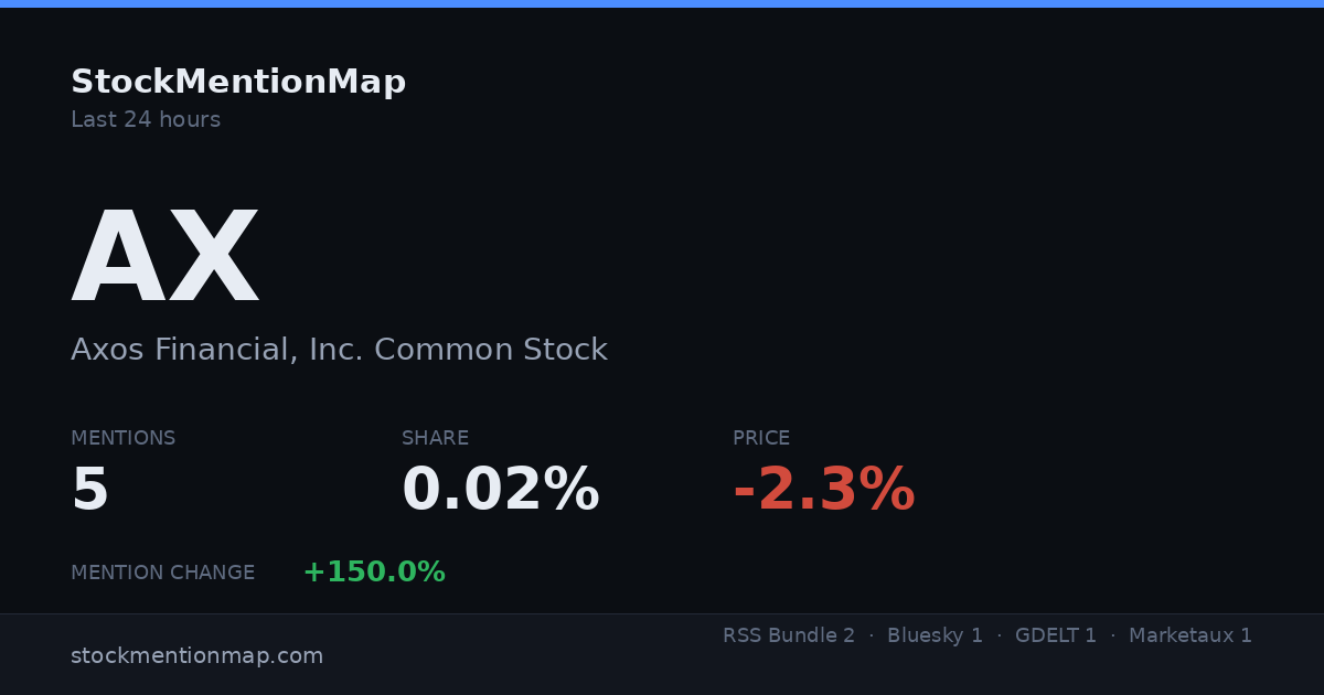 AX — Axos Financial, Inc. Common Stock
