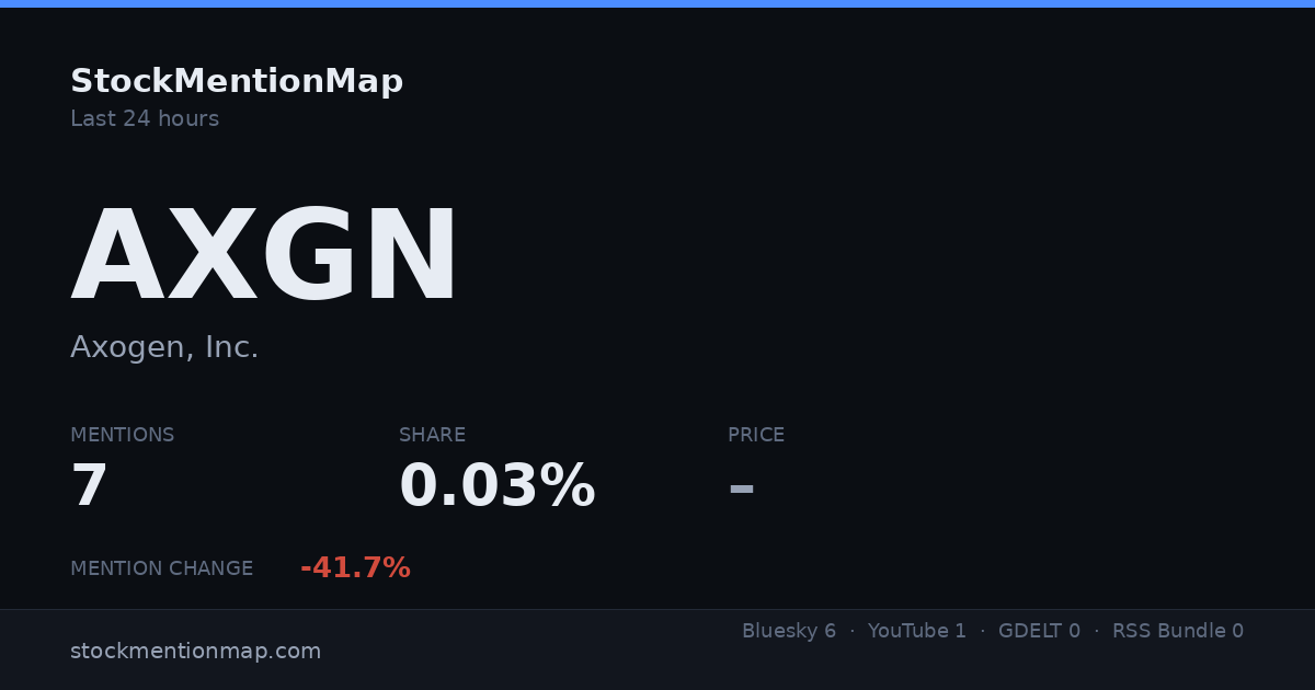 AXGN — Axogen, Inc.