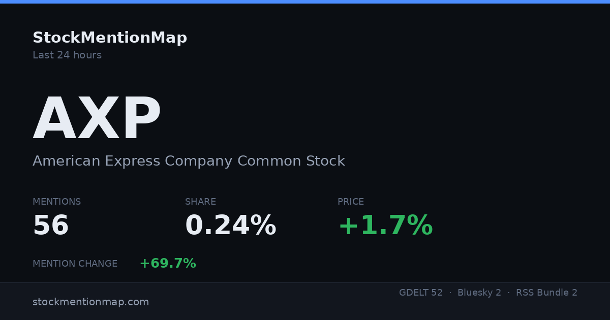 AXP — American Express Company Common Stock