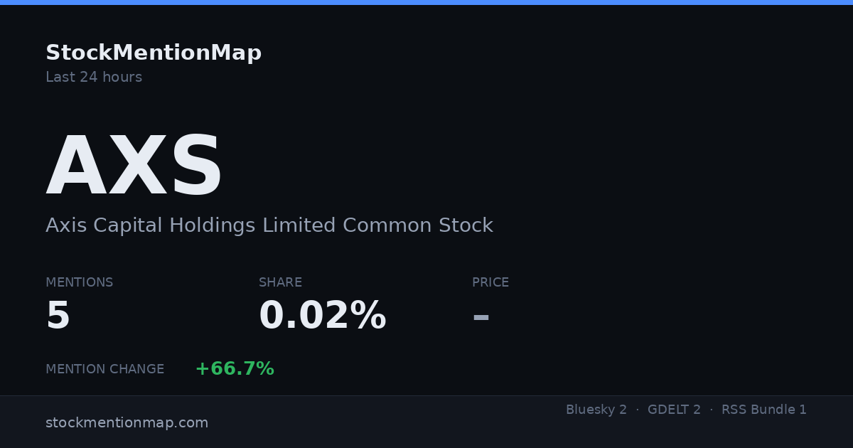 AXS — Axis Capital Holdings Limited Common Stock