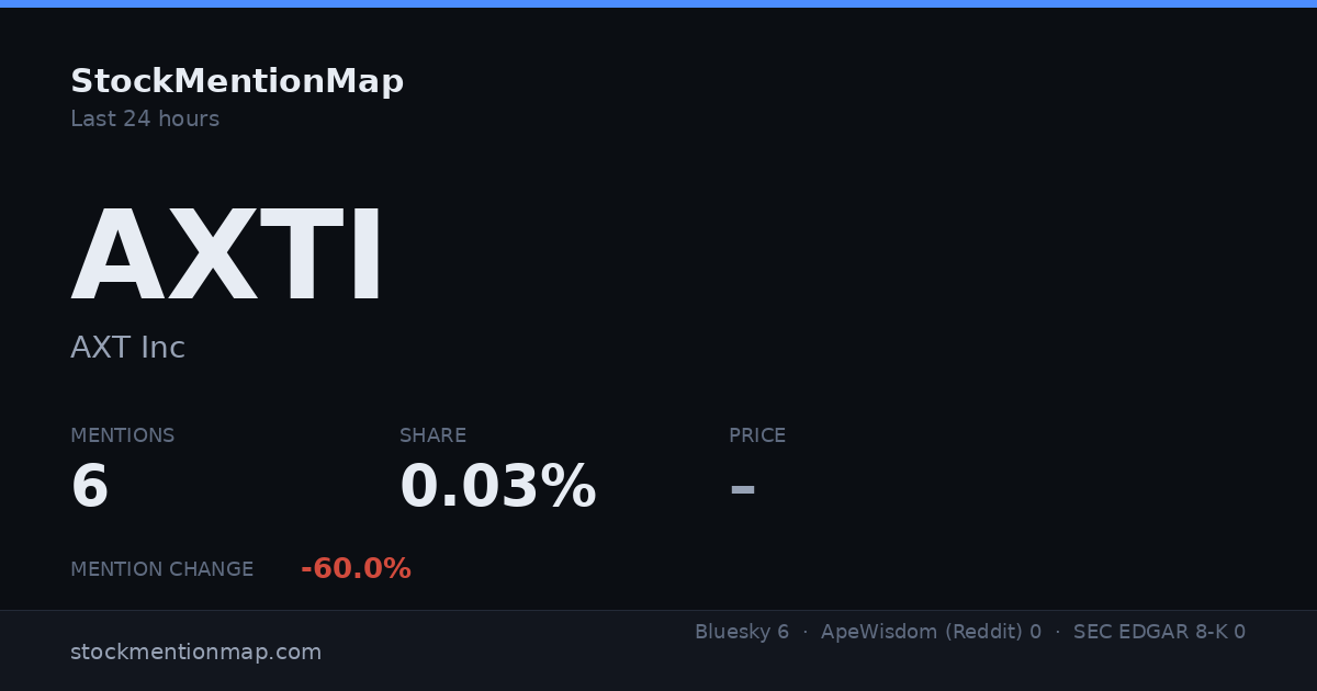 AXTI — AXT Inc