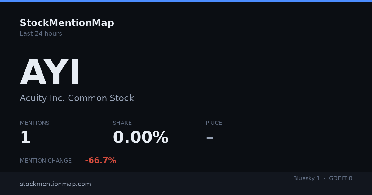AYI — Acuity Inc. Common Stock