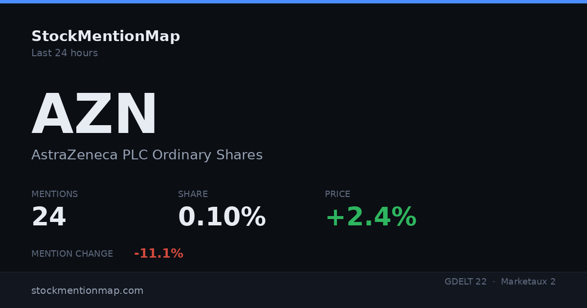 AZN — AstraZeneca PLC Ordinary Shares
