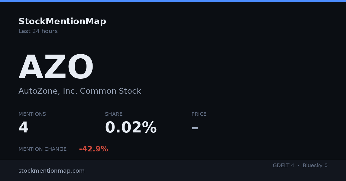 AZO — AutoZone, Inc. Common Stock