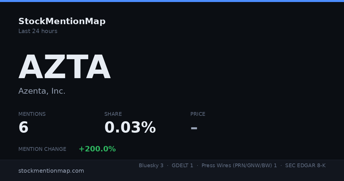 AZTA — Azenta, Inc.