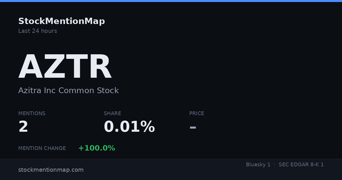 AZTR — Azitra Inc Common Stock