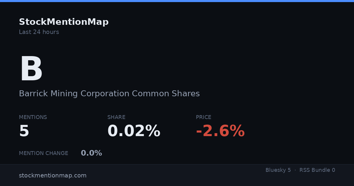 B — Barrick Mining Corporation Common Shares