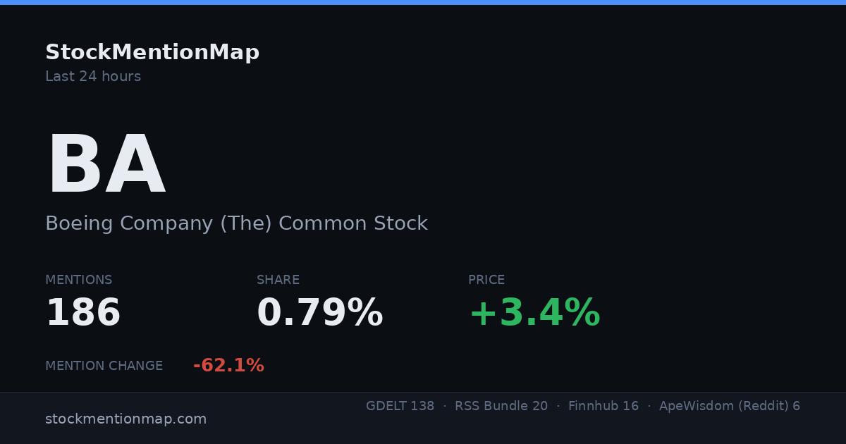 BA — Boeing Company (The) Common Stock