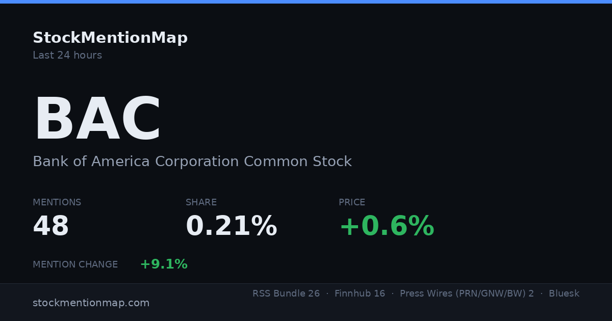 BAC — Bank of America Corporation Common Stock