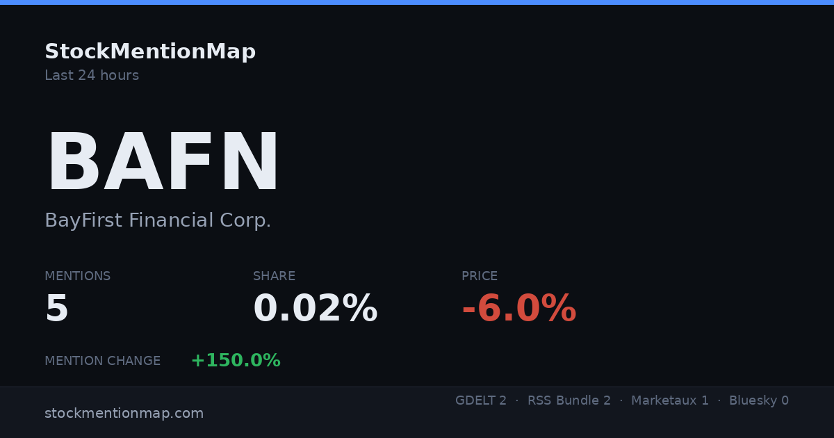 BAFN — BayFirst Financial Corp.