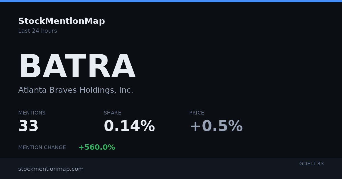 BATRA — Atlanta Braves Holdings, Inc.