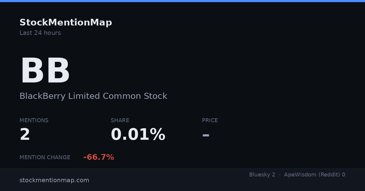 BB — BlackBerry Limited Common Stock