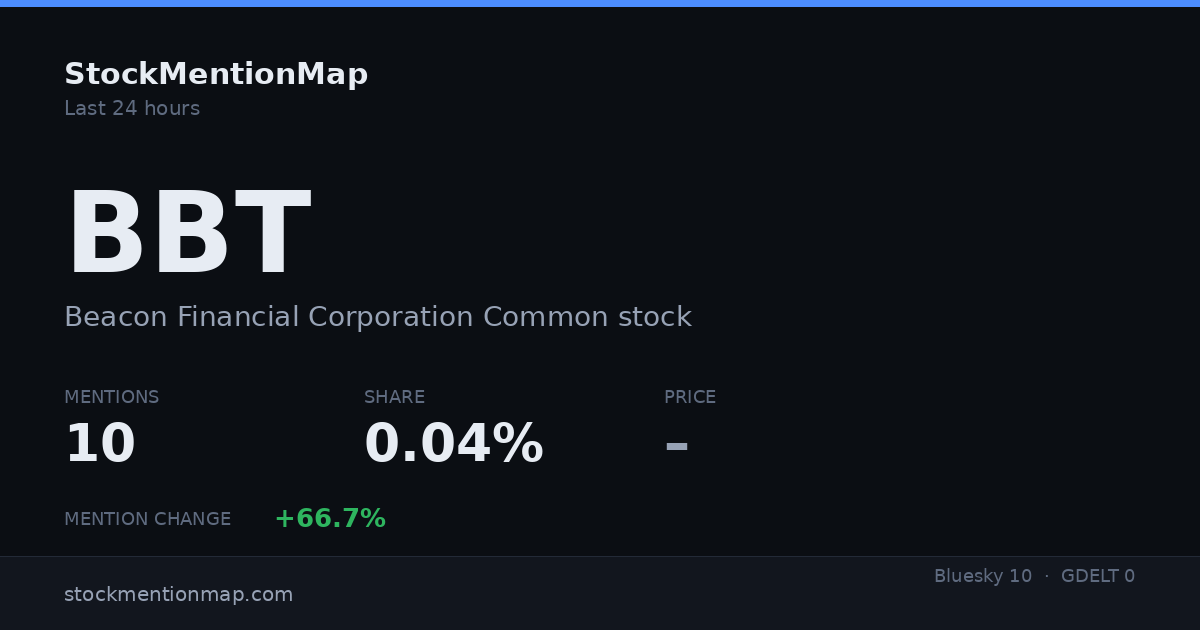 BBT — Beacon Financial Corporation Common stock