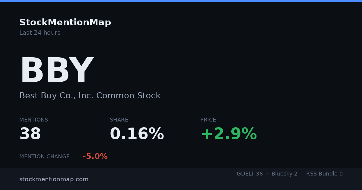 BBY — Best Buy Co., Inc. Common Stock
