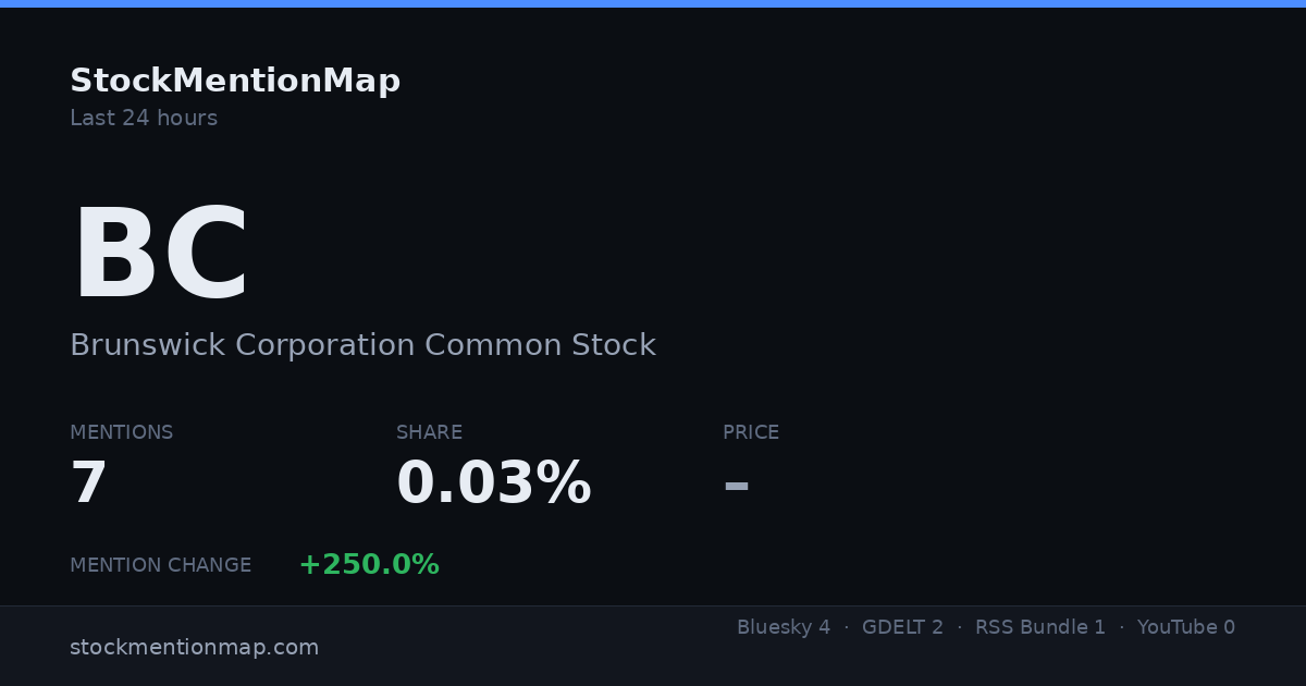 BC — Brunswick Corporation Common Stock