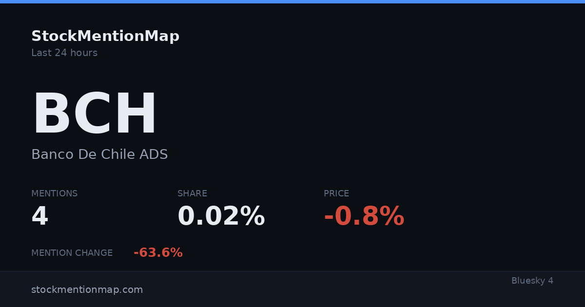 BCH — Banco De Chile ADS
