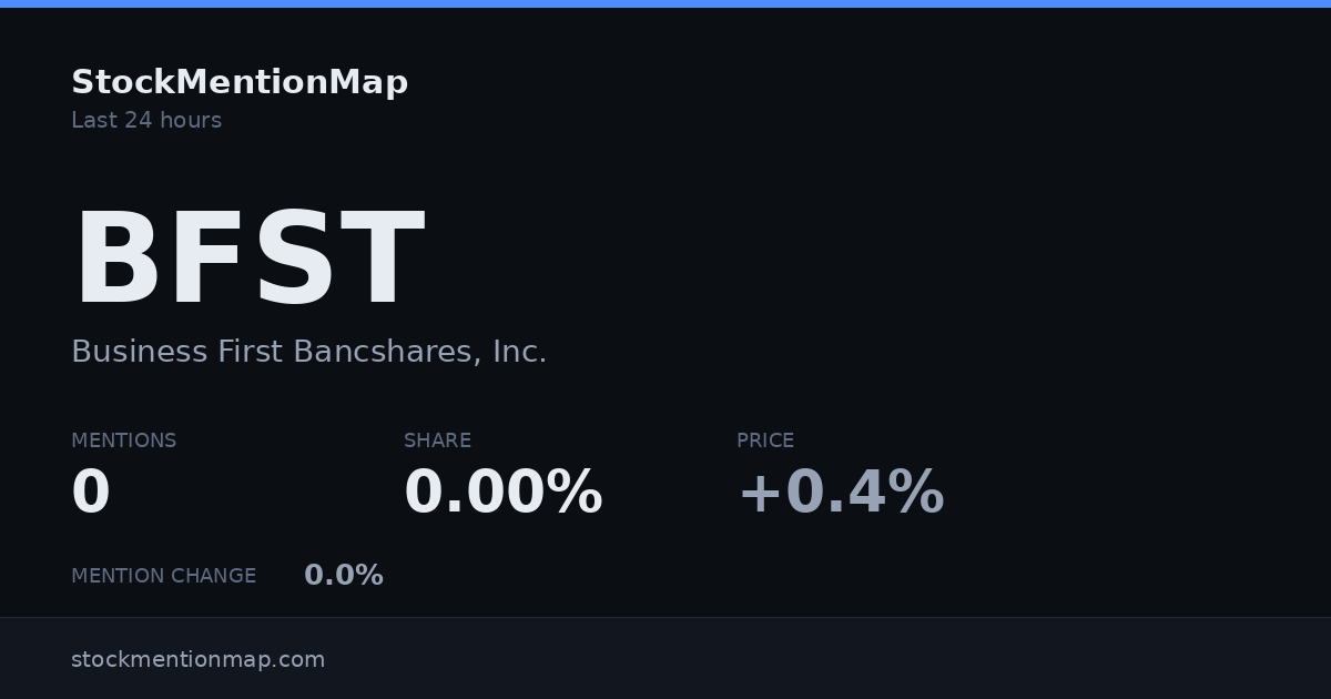 BFST — Business First Bancshares, Inc.