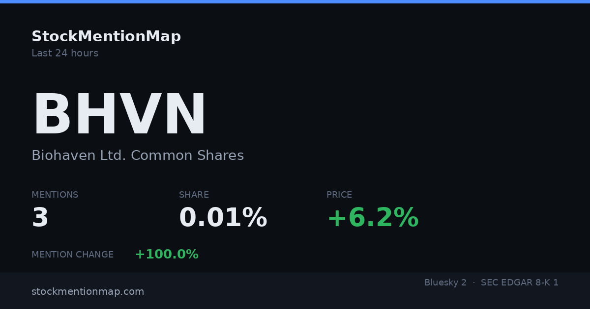 BHVN — Biohaven Ltd. Common Shares