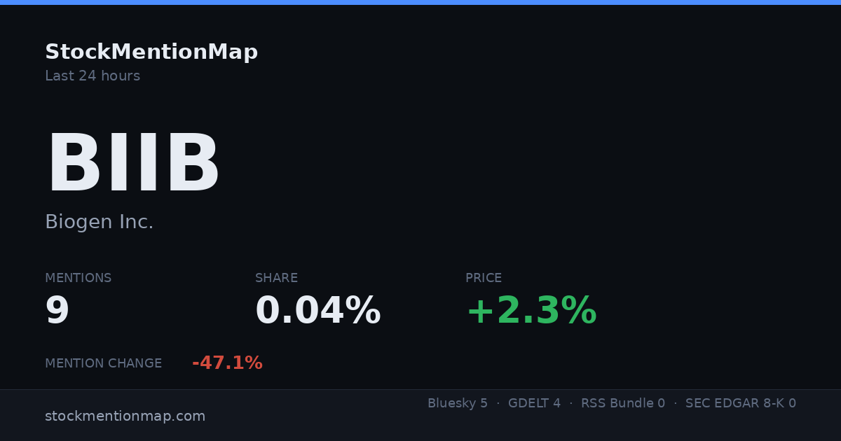 BIIB — Biogen Inc.