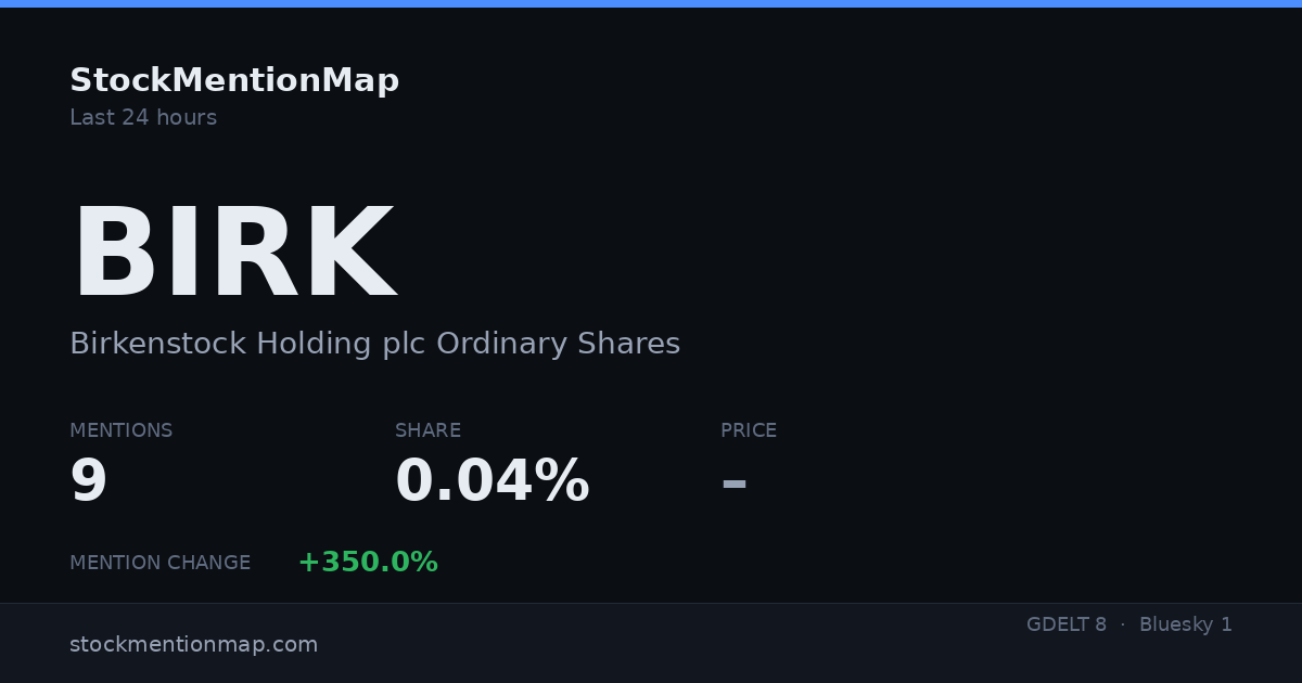 BIRK — Birkenstock Holding plc Ordinary Shares