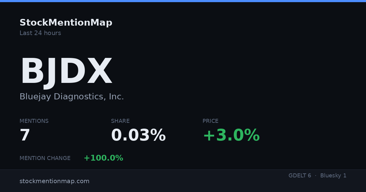 BJDX — Bluejay Diagnostics, Inc.