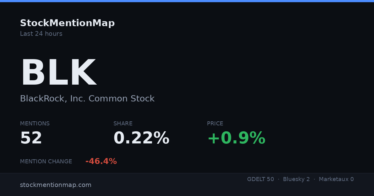 BLK — BlackRock, Inc. Common Stock