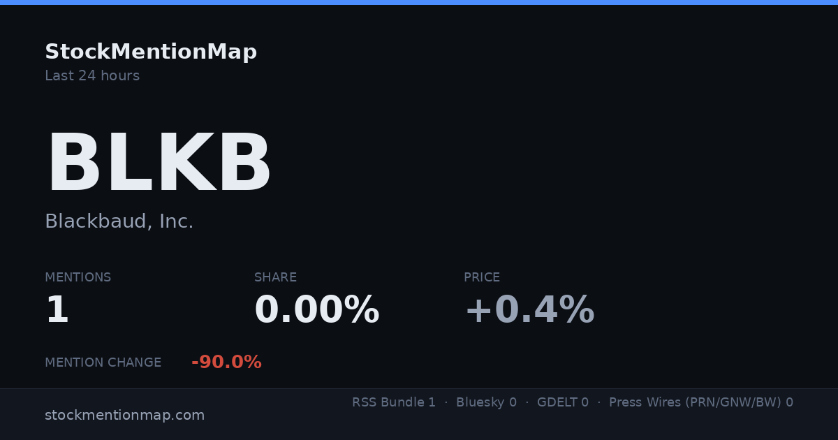 BLKB — Blackbaud, Inc.