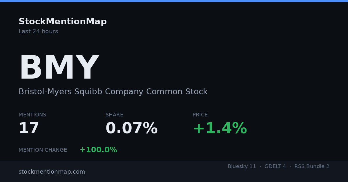 BMY — Bristol-Myers Squibb Company Common Stock
