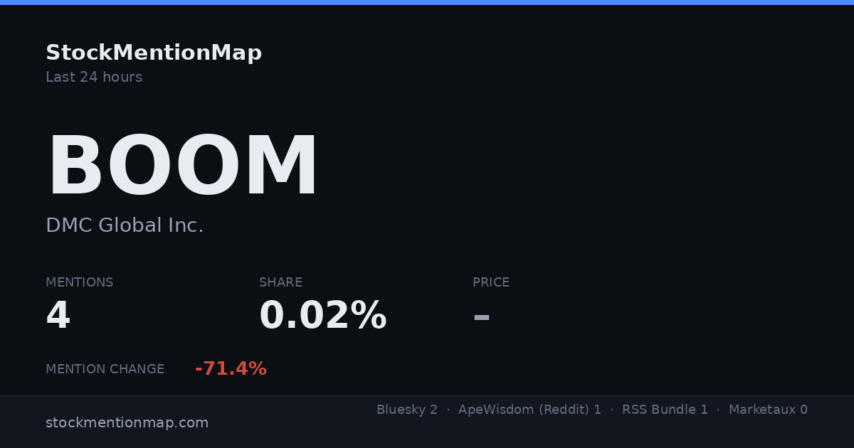 BOOM — DMC Global Inc.