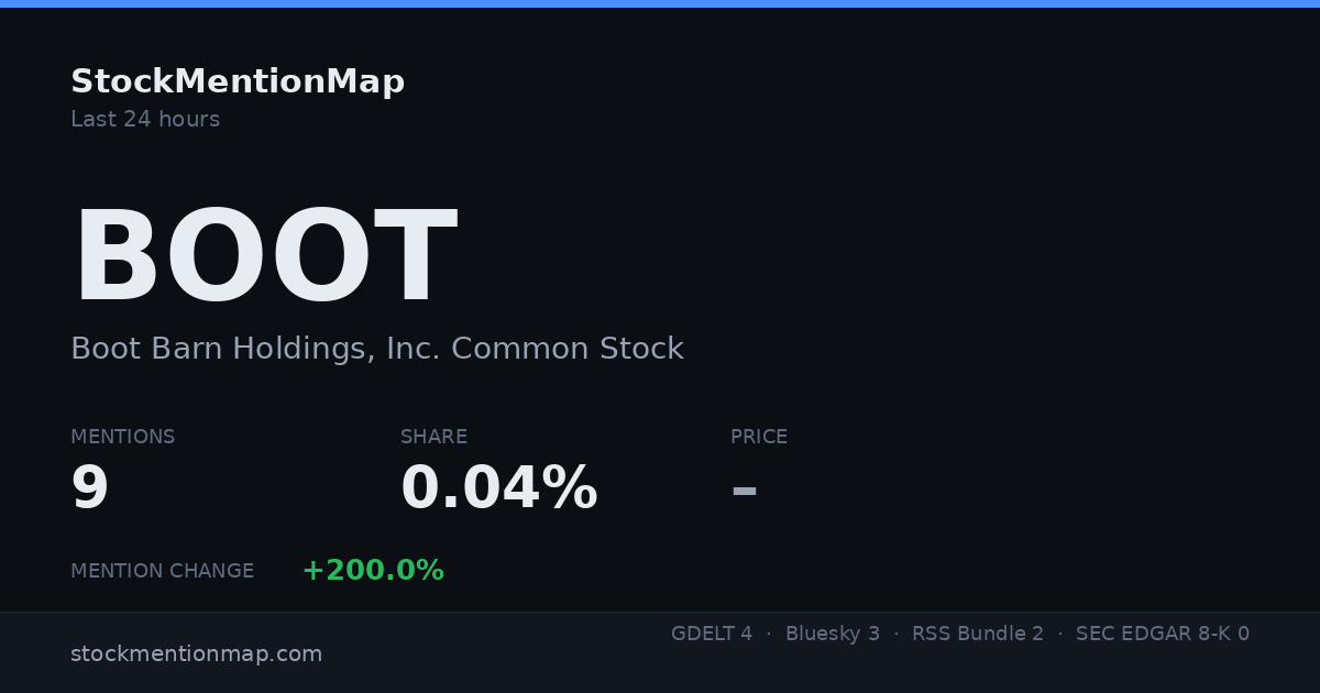 BOOT — Boot Barn Holdings, Inc. Common Stock