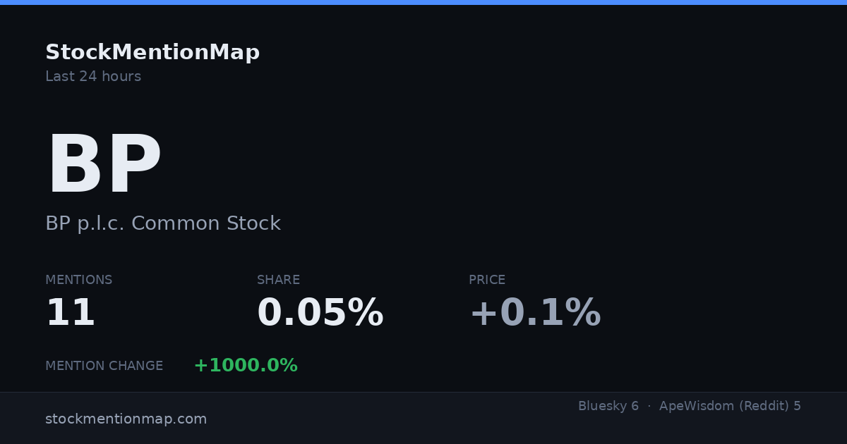 BP — BP p.l.c. Common Stock