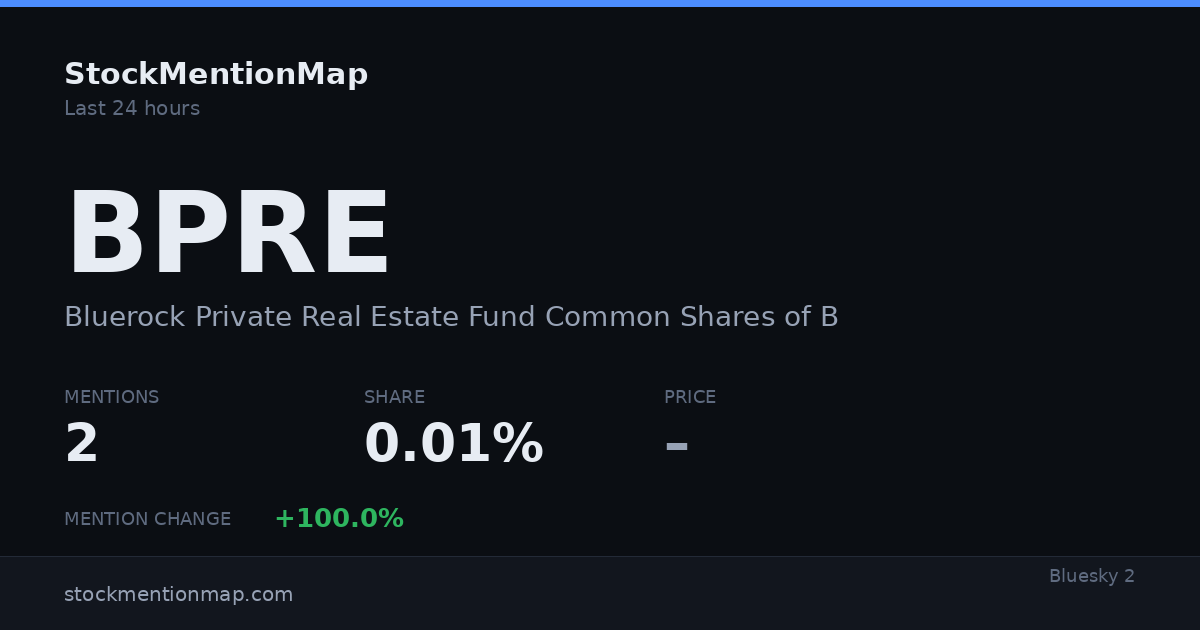 BPRE — Bluerock Private Real Estate Fund Common Shares of Beneficial Interest