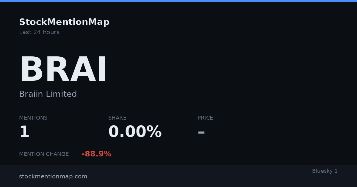 BRAI — Braiin Limited