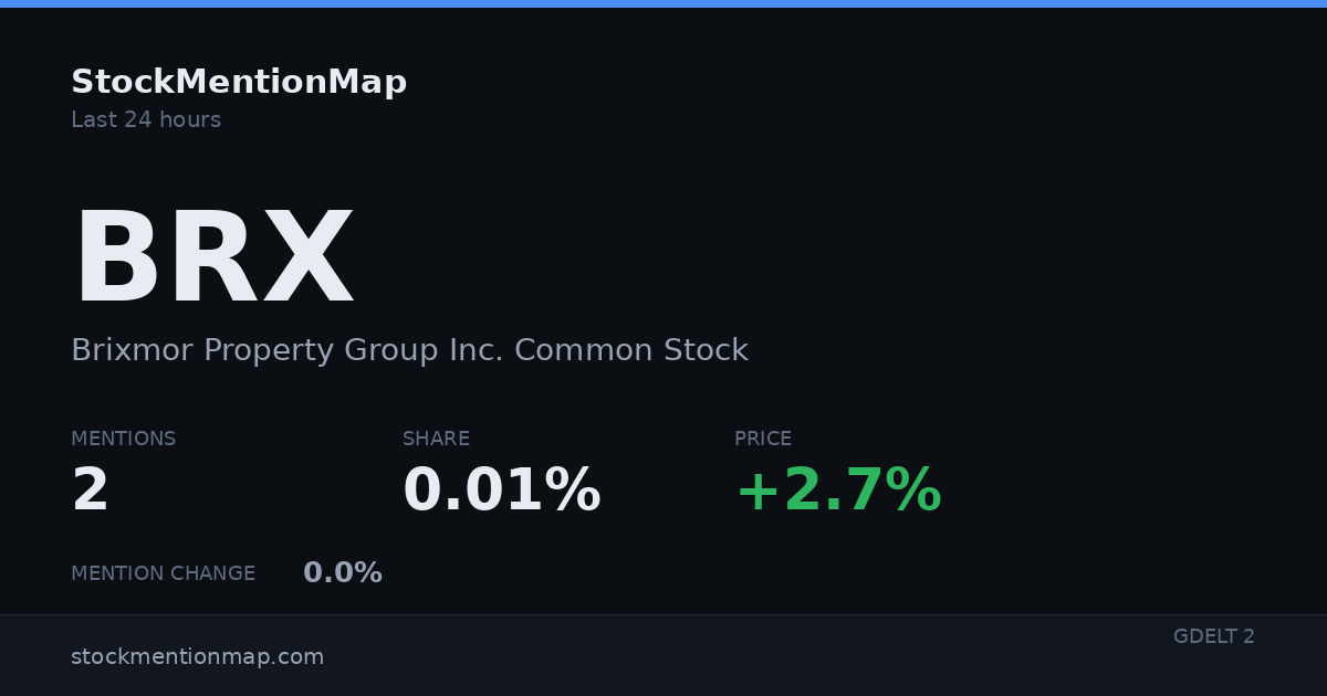 BRX — Brixmor Property Group Inc. Common Stock