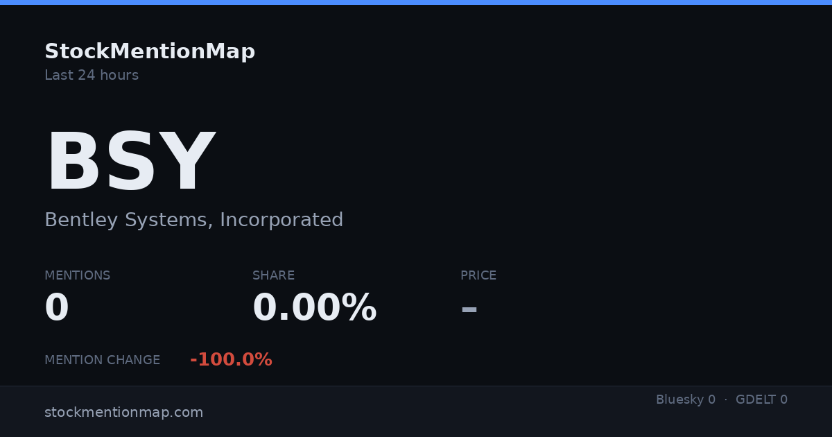 BSY — Bentley Systems, Incorporated