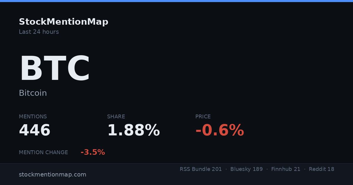 BTC — Bitcoin