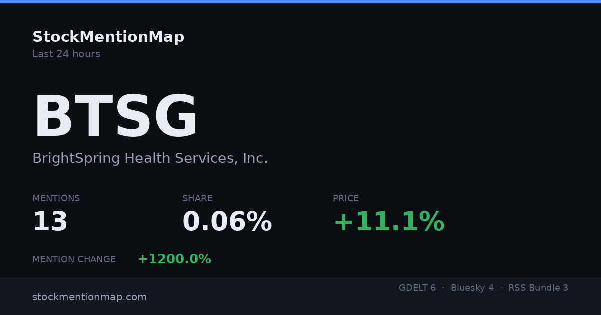BTSG — BrightSpring Health Services, Inc.