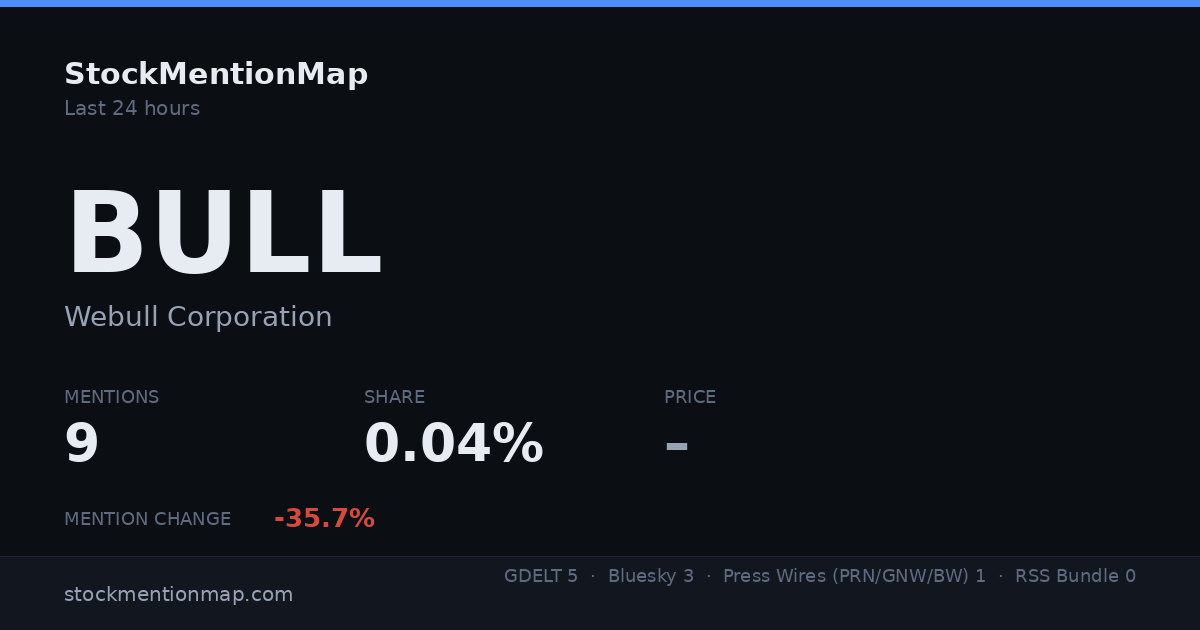 BULL — Webull Corporation