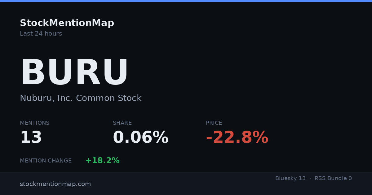 BURU — Nuburu, Inc. Common Stock