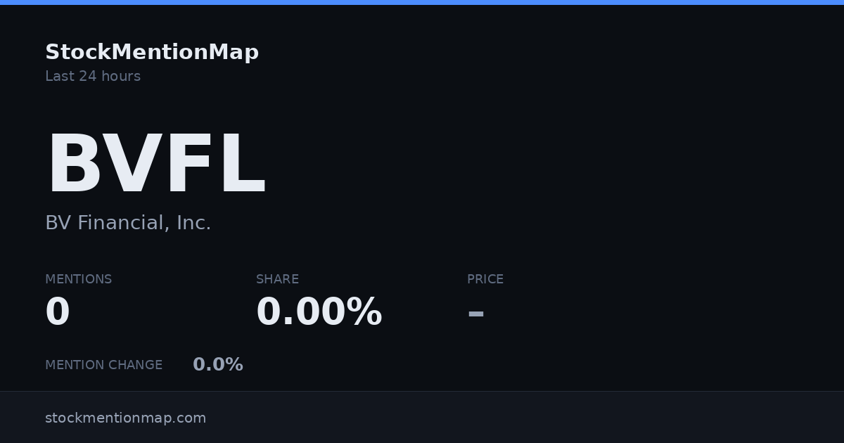 BVFL — BV Financial, Inc.