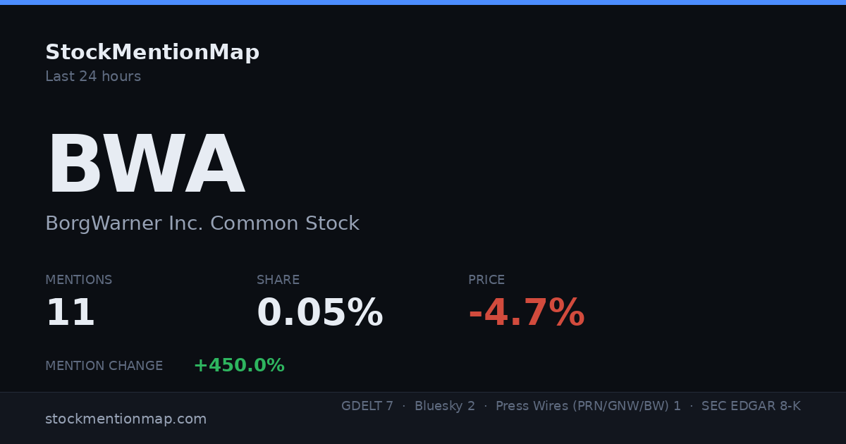 BWA — BorgWarner Inc. Common Stock