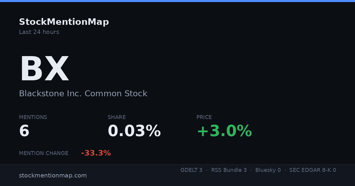 BX — Blackstone Inc. Common Stock