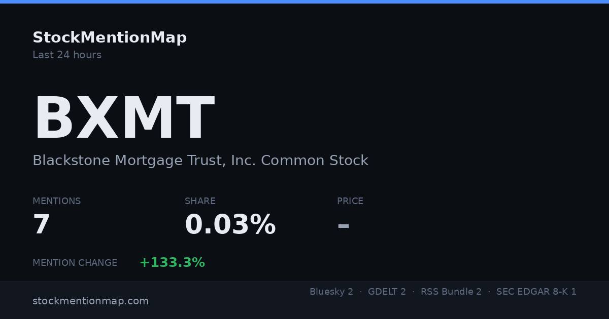 BXMT — Blackstone Mortgage Trust, Inc. Common Stock