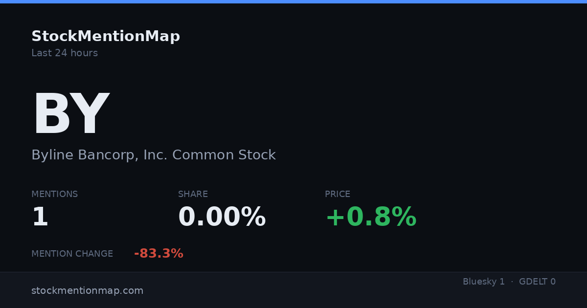 BY — Byline Bancorp, Inc. Common Stock