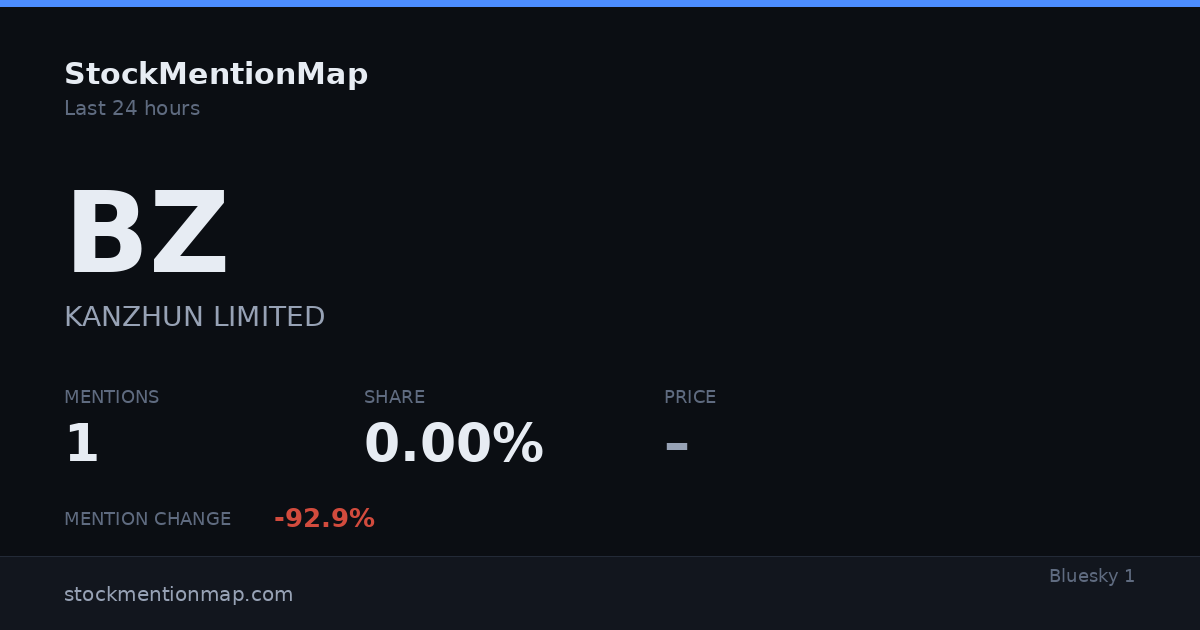 BZ — KANZHUN LIMITED