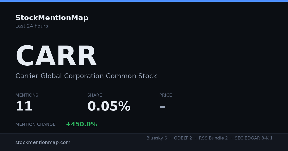 CARR — Carrier Global Corporation Common Stock