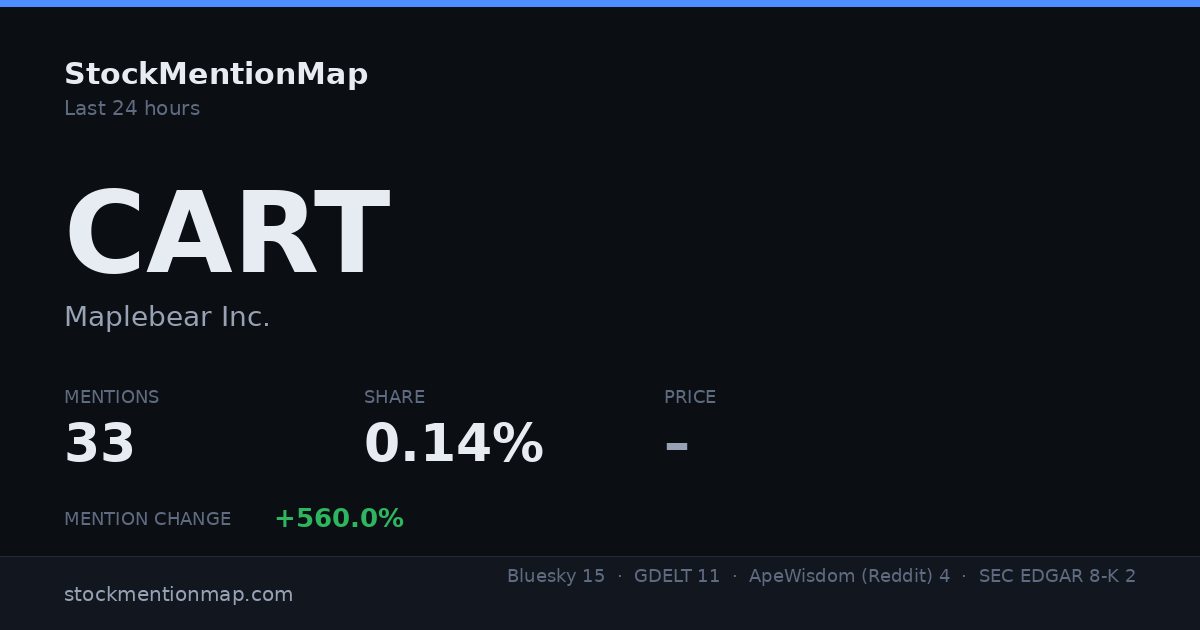 CART — Maplebear Inc.